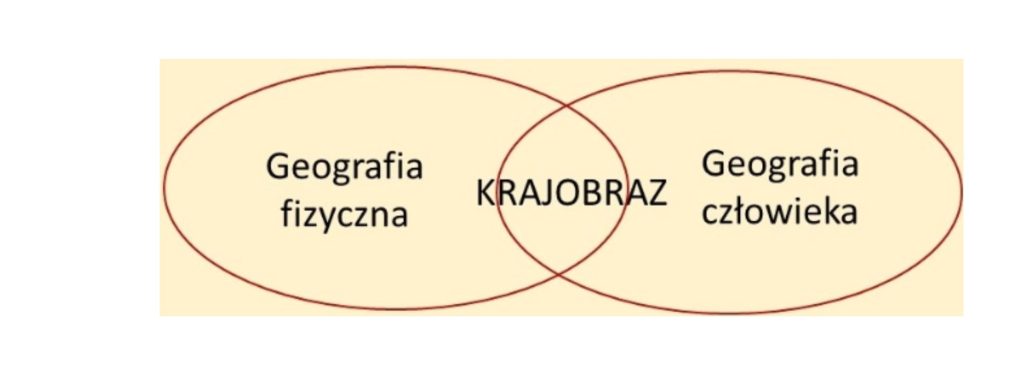 krajobraz