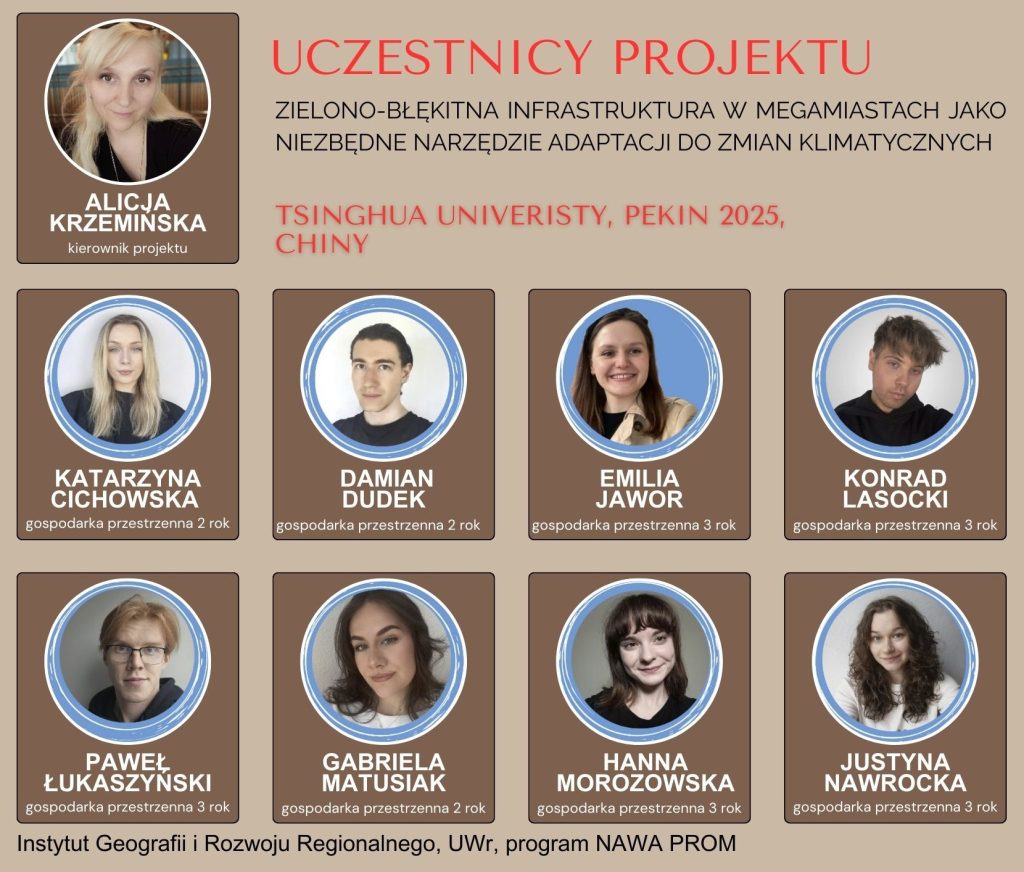 Uczestnicy - PROM - Pekin 2025